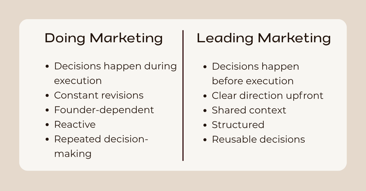 Comparison chart showing the difference between doing marketing and leading marketing, including founder-dependent execution, reactive decision-making, and shared strategic direction.