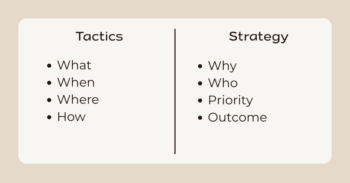 Two-column diagram comparing tactics and strategy, showing tactics as what, when, where, how and strategy as why, who, priority, and outcome.