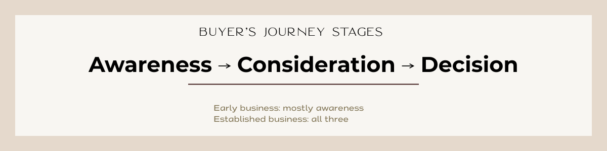 buyers journey stages (1)